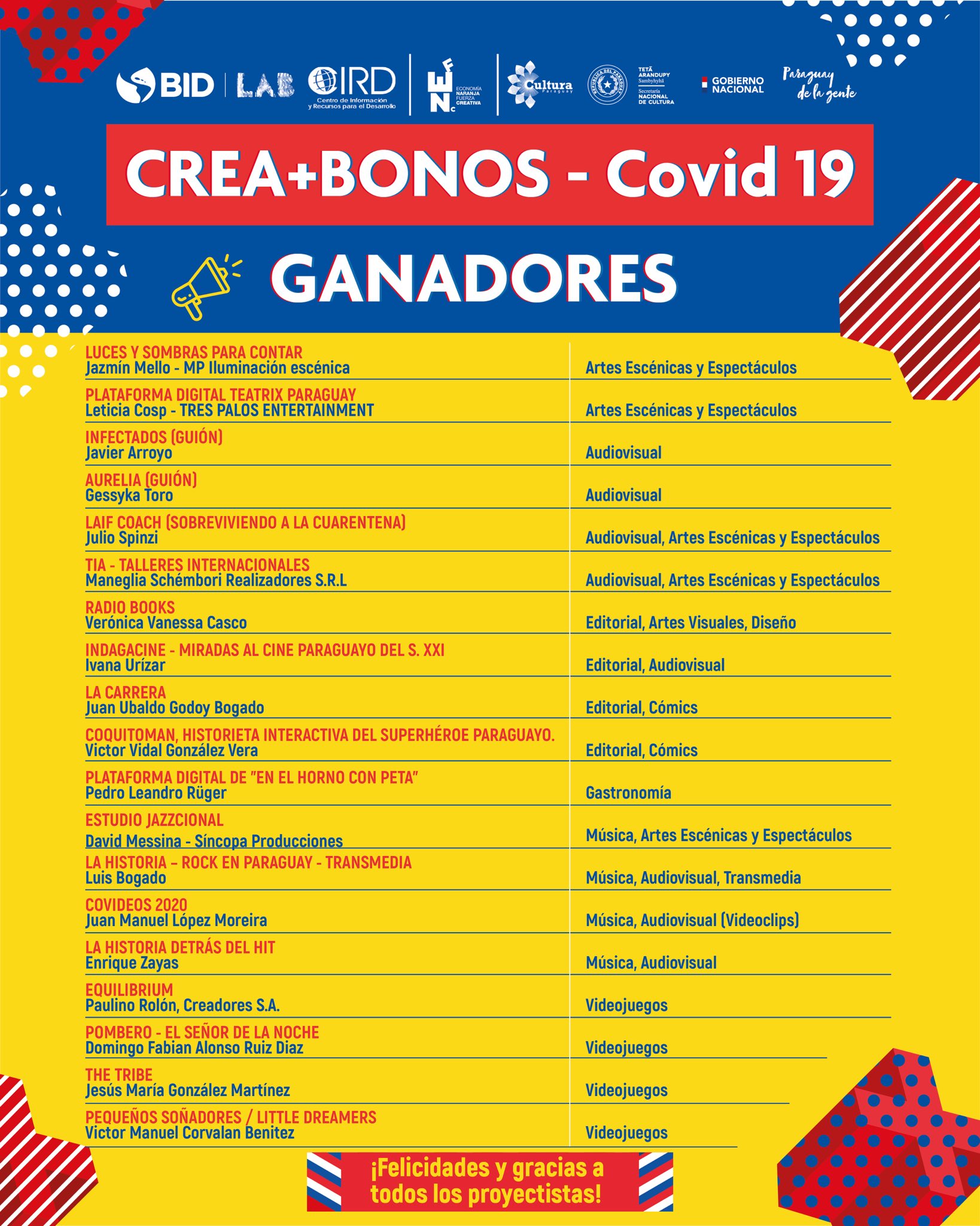Bonos Creativos 2020 dio a conocer la lista de proyectos seleccionados imagen