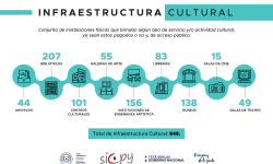 Con campaña de implementación del SISNAP, la SNC busca ampliar registro de bienes de valor patrimonial imagen