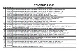 CONVENIOS 2012